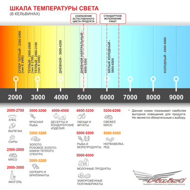 holodilnoe_oborudovanie